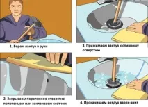 Як усунути засмічення у ванні та раковині в домашніх умовах, підручні та хімічні засоби засмічення