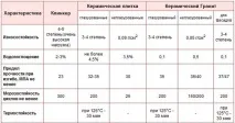 Властивості та розміри керамічної плитки для підлоги (товщина, зносостійкість тощо) керамічної