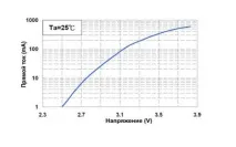 Світлодіод SMD 5630 характеристики, конструкція, застосування конструкція