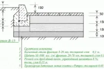 Схема укладання тротуарної плитки підготовчі роботи та технологія монтажу плитки