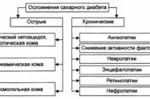 Таблетки Янувія інструкція із застосування та відгуки янувія