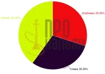 Кальянний тютюн Al Fakher Полуниця - опис та найкращі мікси кальянний