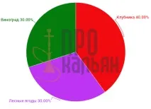 Кальянний тютюн Al Fakher Полуниця - опис та найкращі мікси опис