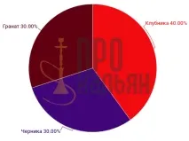 Кальянний тютюн Al Fakher Полуниця - опис та найкращі мікси тютюн