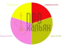 Кальянний тютюн Al Fakher Полуниця - опис та найкращі мікси полуниця