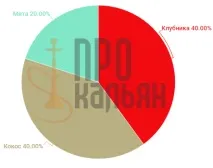 Кальянний тютюн Al Fakher Полуниця - опис та найкращі мікси найкращі