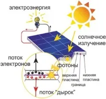 работа