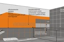 Керамічна плитка укладання своїми руками, особливості своїми