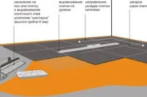 Керамічна плитка укладання своїми руками, особливості керамічна