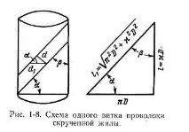Конструкція жил правильної концентричної системи скручування концентричної