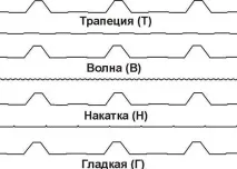 Покрівельні сендвіч-панелі характеристики, застосування, особливості транспортування та складування характеристики