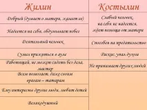 Хто головні герої оповідання Кавказький бранець головні