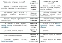 проносу
