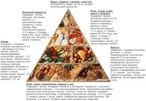Лікування вегето-судинної дистонії - принципи та препарати препарати