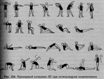Лікування вегето-судинної дистонії - принципи та препарати препарати