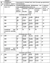 Лікарський засіб для лікування діареї у телят - патент Україна 2342122 - Луніцин Василь лікування