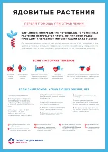 Ліки для життя - Отруєння отруйними рослинами життя