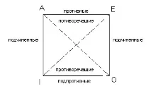 Логіка 1 курс 1 семестр курс
