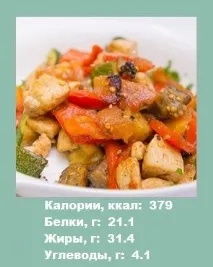 Лосось - Калорійність риби (морепродуктів) калорійність