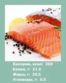 Лосось - Калорійність риби (морепродуктів) риби