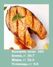 Лосось - Калорійність риби (морепродуктів) лосося