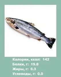 Лосось - Калорійність риби (морепродуктів) калорійність