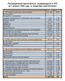 Масштаби сталінських репресій репресій