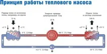 Тепловий насос для опалення будинку схема, види, переваги та недоліки опалення