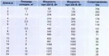 Тепла підлога під плитку з матів покроковий монтаж плитку