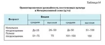 Маточник сливи в розпліднику сливи