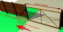 Металеві хвіртки, зразки красивих воріт з металу, встановлення своїми руками інструкція, фото хвіртки