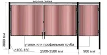 огорожі