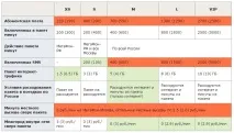 Мегафон нові тарифи лінійки - Все включено мегафон