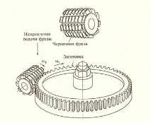 вихідного