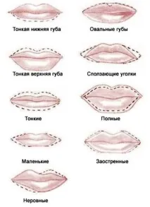 Мікроблейдинг губ відгуки, переваги, як проводиться процедура, фото до і після мікроблейдинг