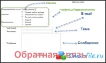 Модуль Друга форма зворотного зв’язку Dle 9 відповідей
