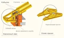 направи