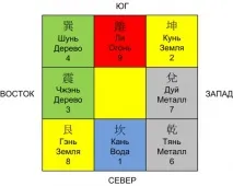 Мокра птах» і «покараний дракон», або чому сприятливі структури ці мень дунь цзя не завжди мокра