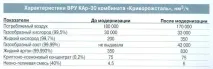 Модернізація великотоннажних кисневих виробництв модернізація