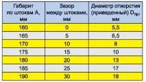 използвайте