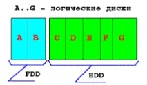 ms-dos