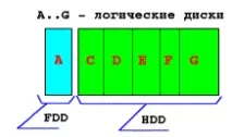 ms-dos