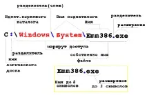 ms-dos