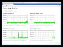 Налаштування графіків у Mikrotik - Записи про все mikrotik
