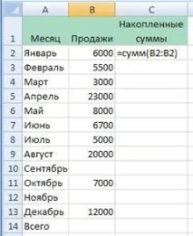Навчіться використовувати різні прийоми заповнення осередків формулами використовувати
