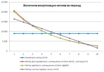 оборудването