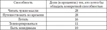 Ніколас Еплі, Інтуїція еплі