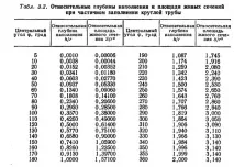 виміряти