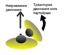 Обійми в танго, 2009 танго