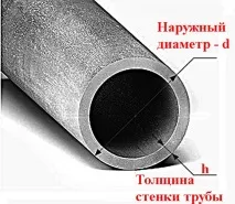 рідини